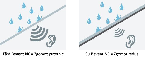 zgomot acoperis tabla